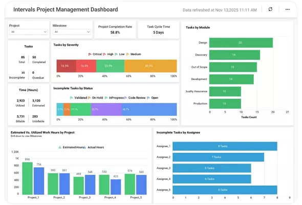 Follow Up Dashboard