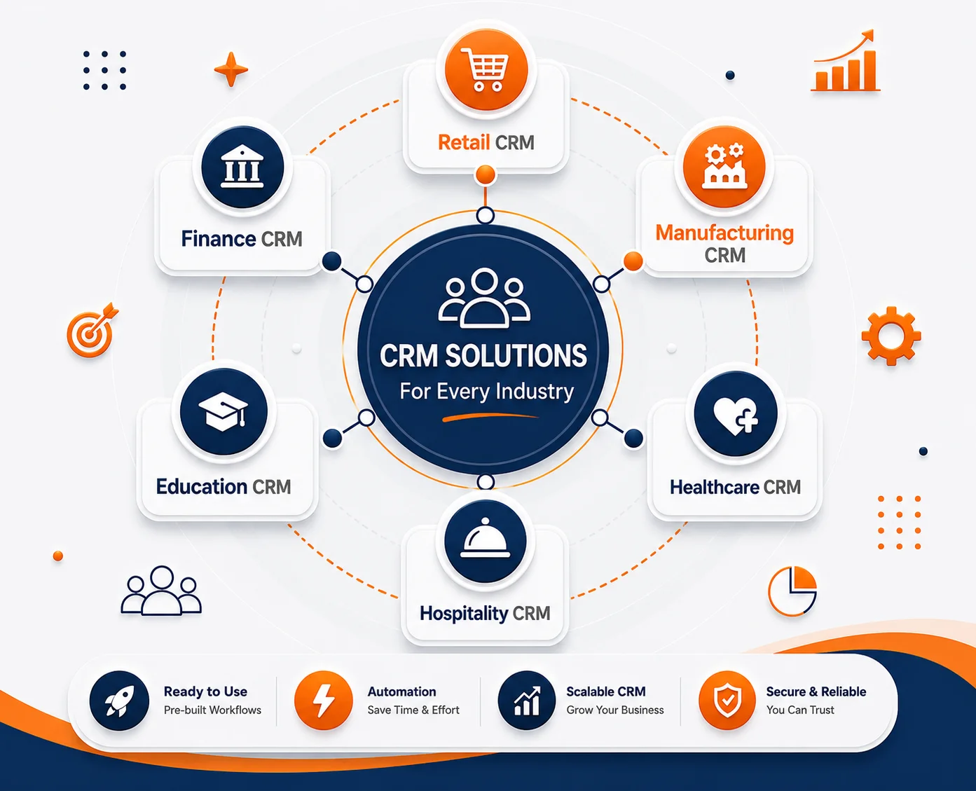 CRM Solutions Built for Different Industries
