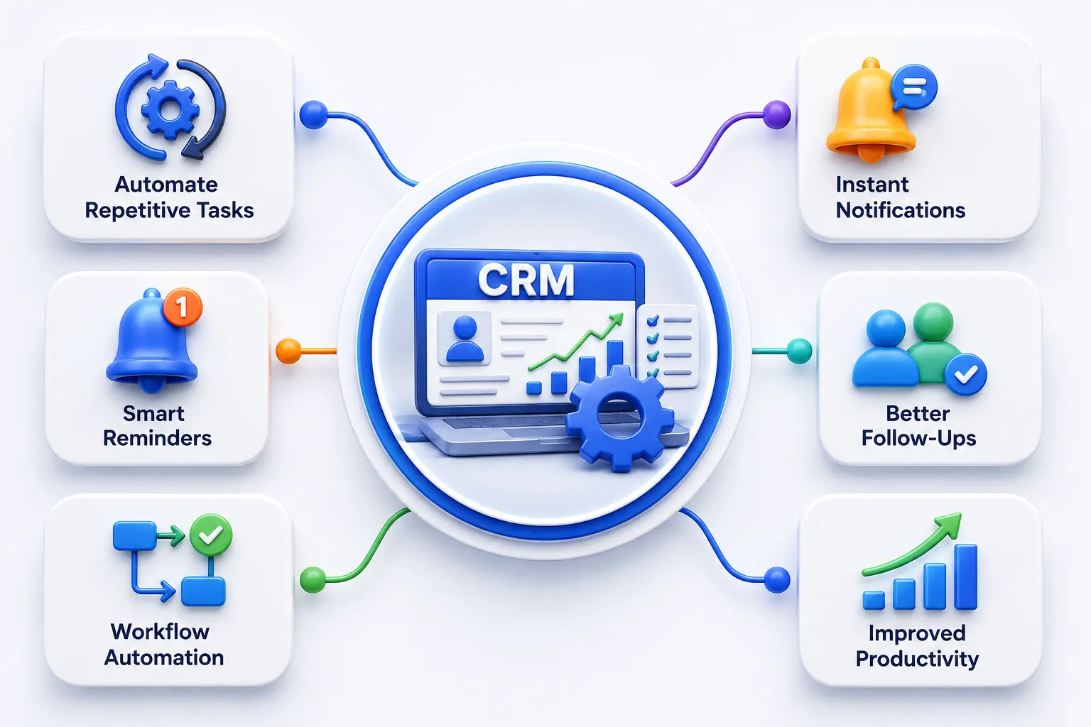 What is CRM Task Management Software?