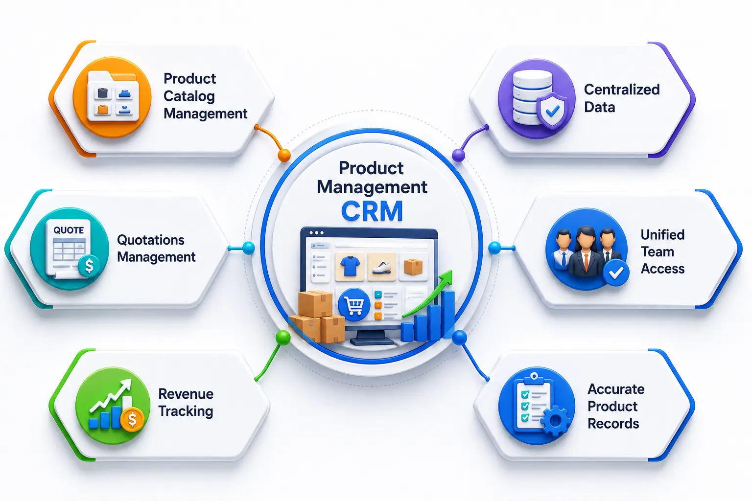 Understanding Product Management CRM