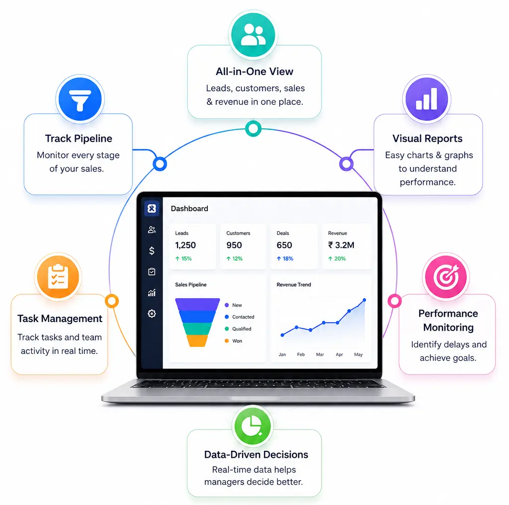 What is CRM CRM Dashboard?