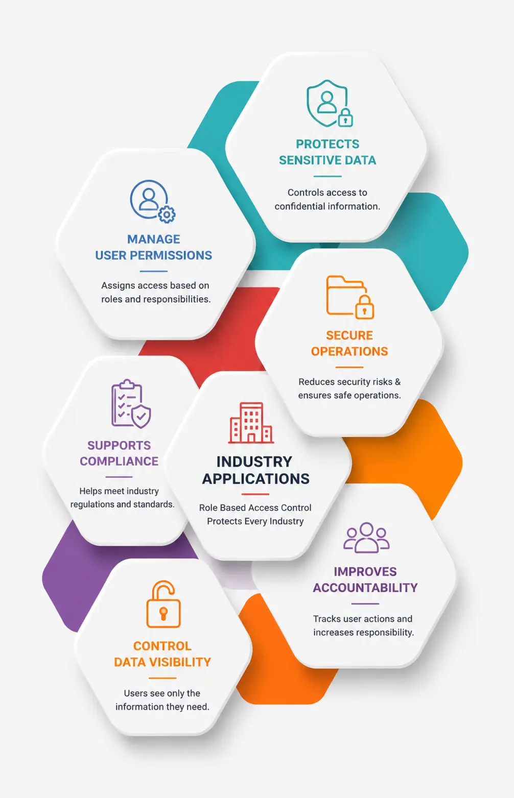 What Is Role Based Access Control in a CRM?