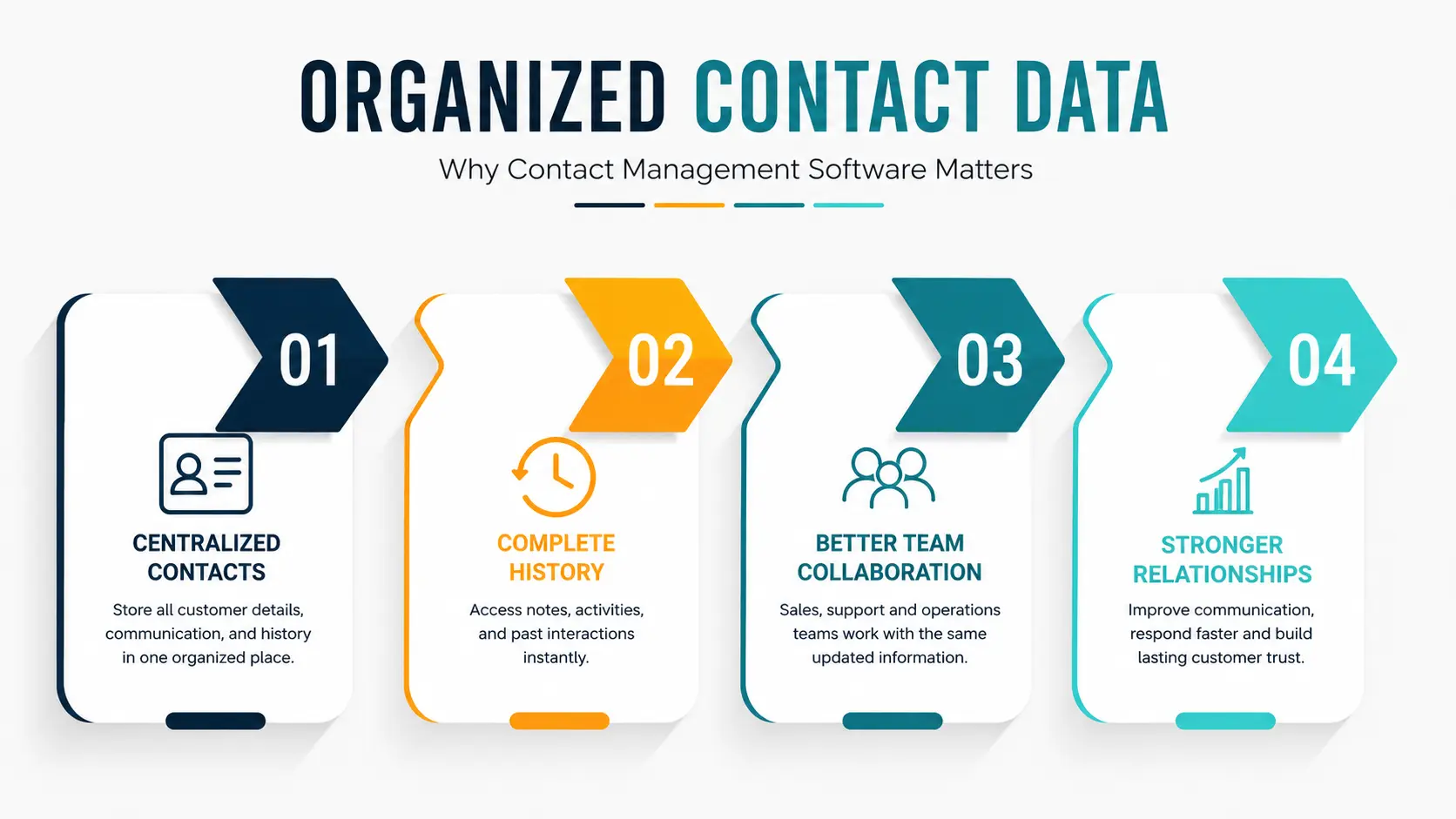 Why Contact Management Software Matters