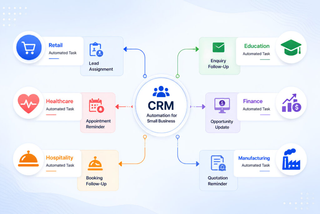 CRM Automation for Small Businesses