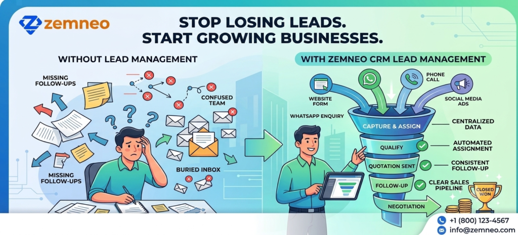 Small business lead management vs Zemneo CRM sales funnel