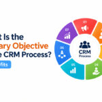 crm-process-benefits-infographi
