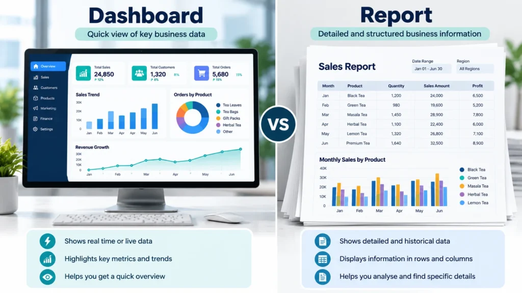 Comparison of a visual business dashboard and a detailed performance report